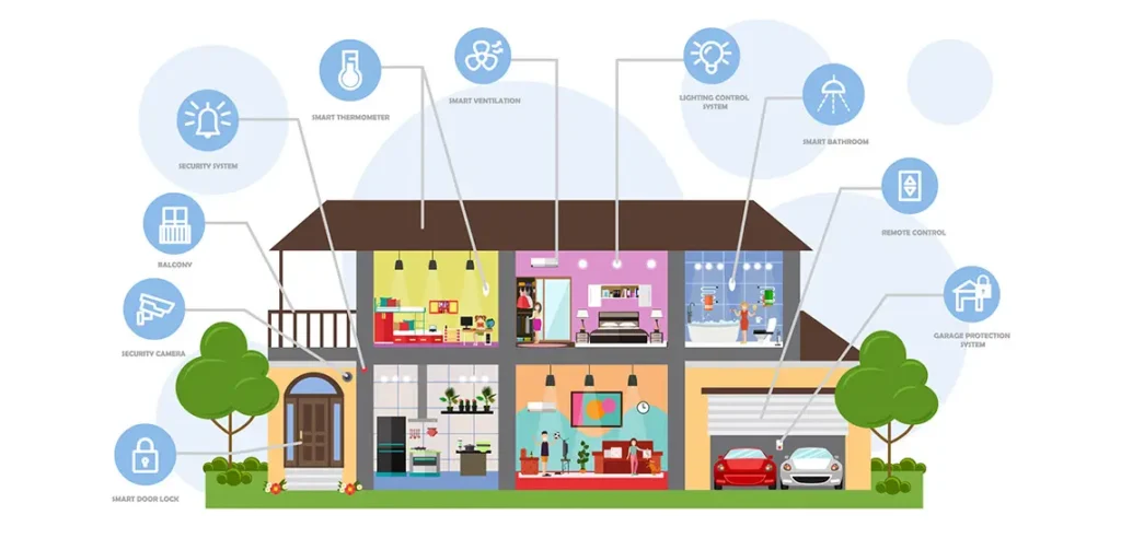 Smart home automation infographic